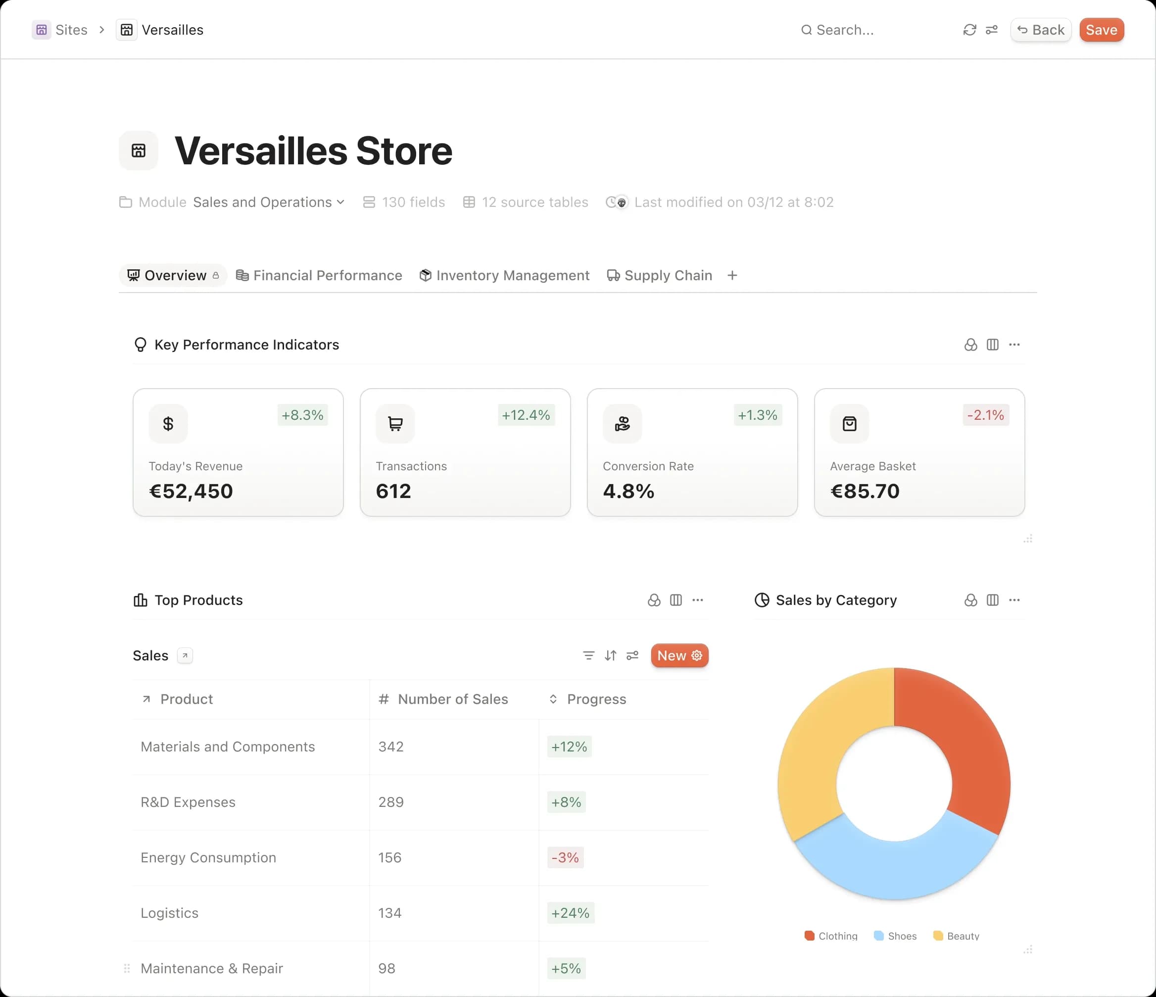 Retail